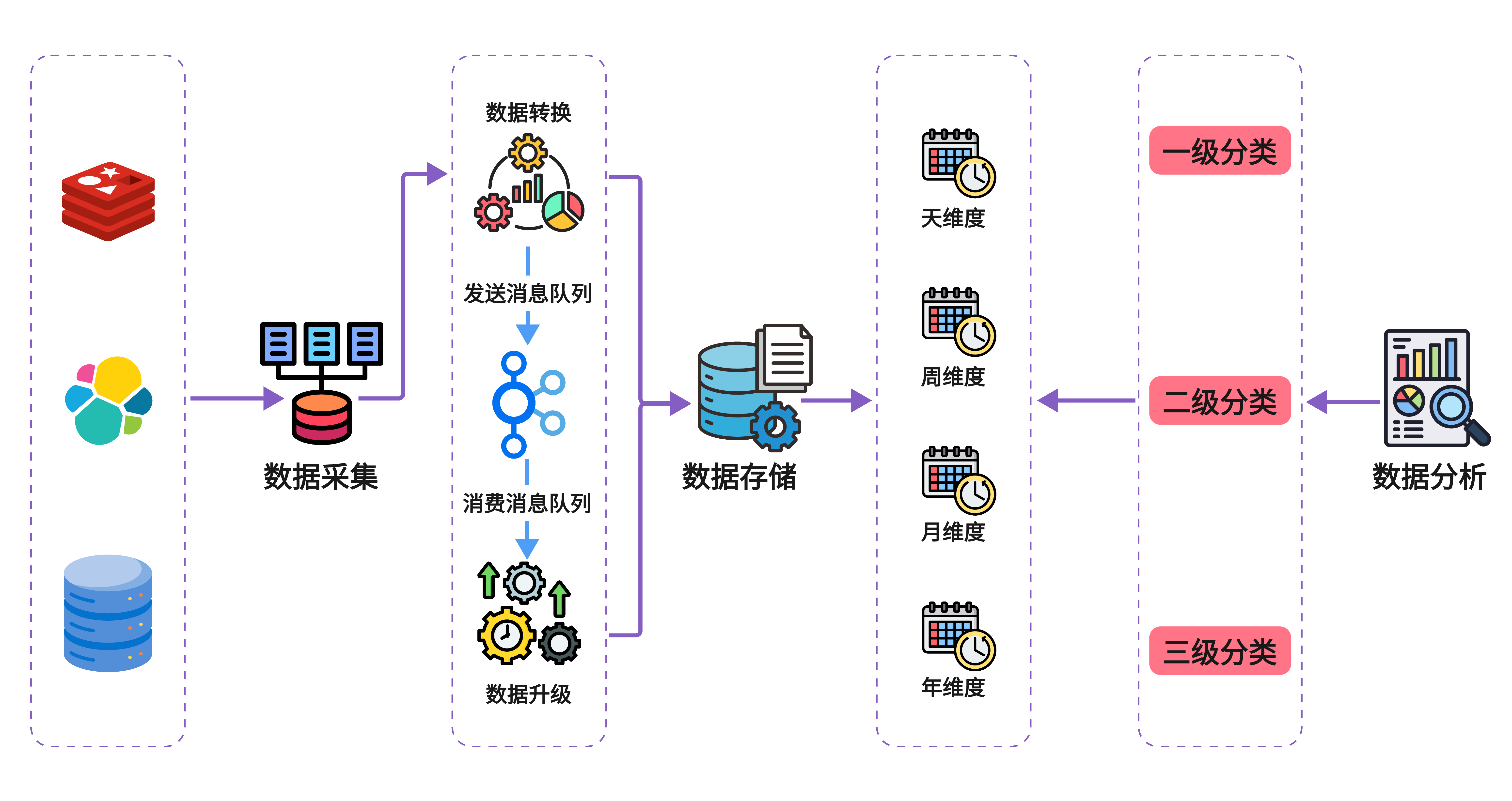 📊 数据中台项目